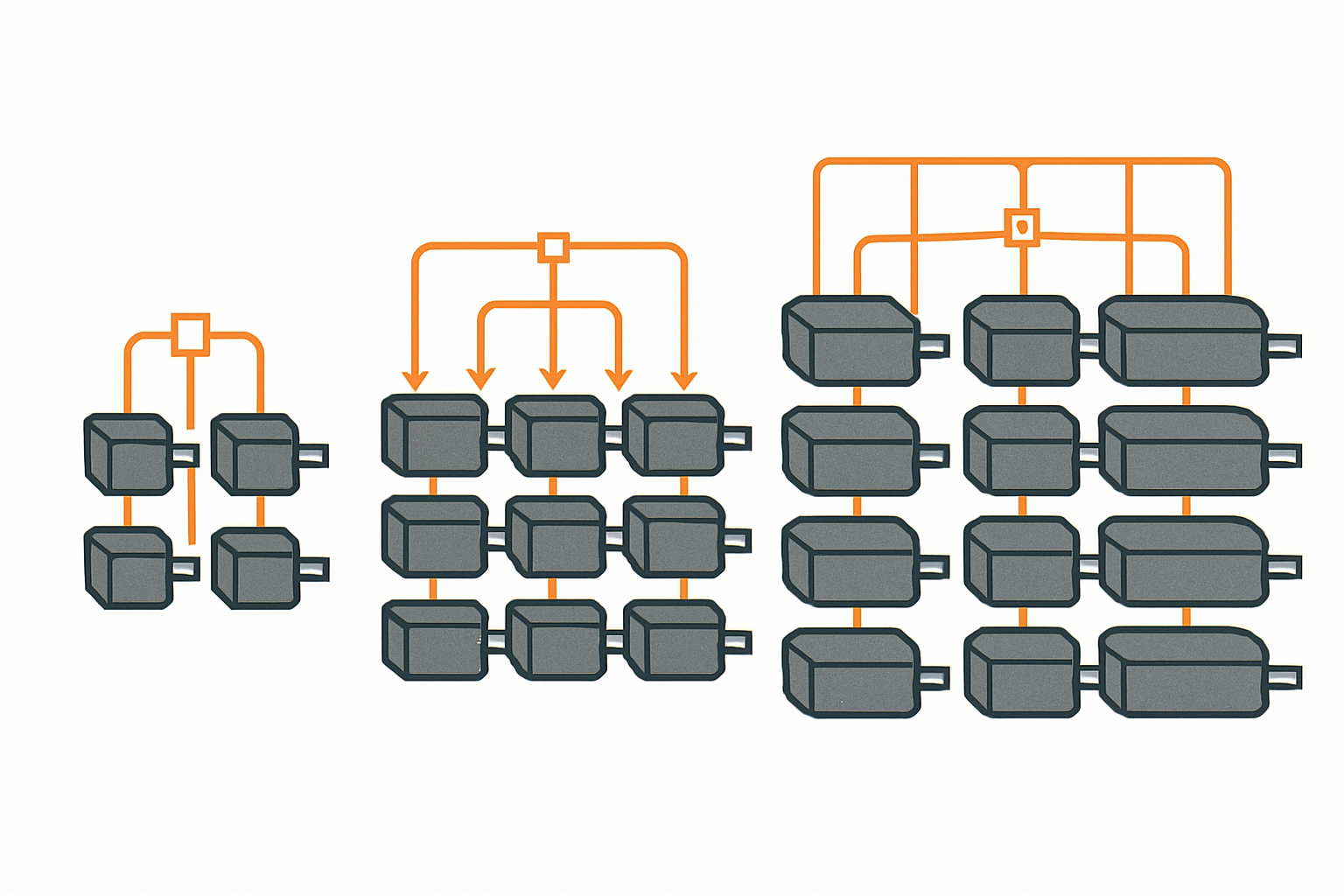 Modular Scalability
